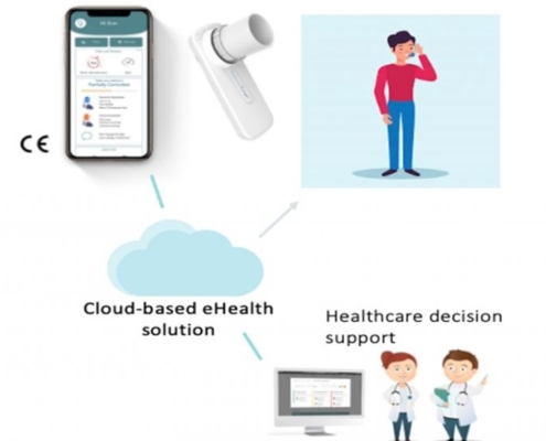 different images of people, asthma equipment and clouds