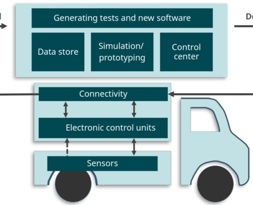 image with truck and text