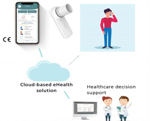 A3S-AI-based-Asthma-App-using-Spirometer diagram