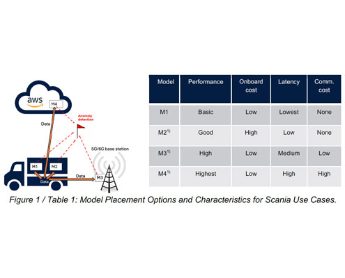 Cascading-Machine-Learning diagram