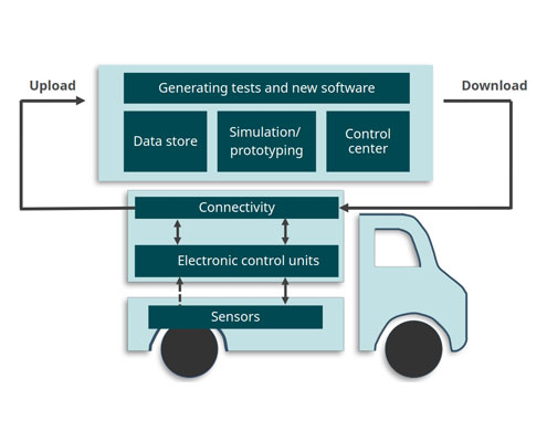 Open-Sandbox-Automated-Verification diagram